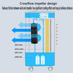 GENERIC Climatiseur Portable à évaporation Avec 3 Vitesses Et 3 Modes, Oscillation à 60°, Réservoir De 5 L, Ventilateur De Refroidissement Avec Télécommande, Sans Tuyau, Unité De Climatisation Pour