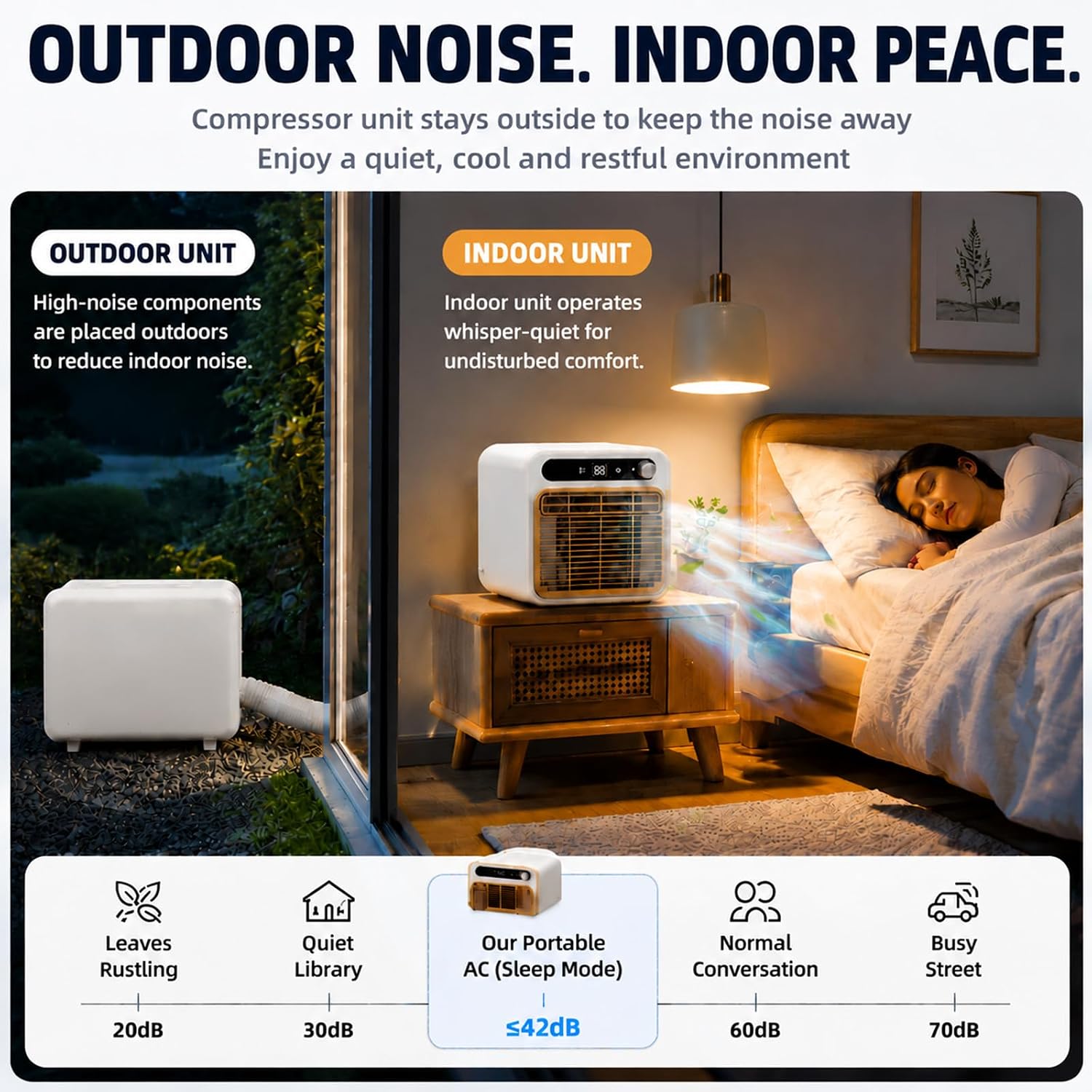  Climatiseur Portable 5000 BTU, AC Mobile Pour Tente 1m | Modèle Split Silencieux, Refroidisseur D'air Intelligent Avec Option Tuyau 1m/1.5m/2m, Minuterie 12H Bureau