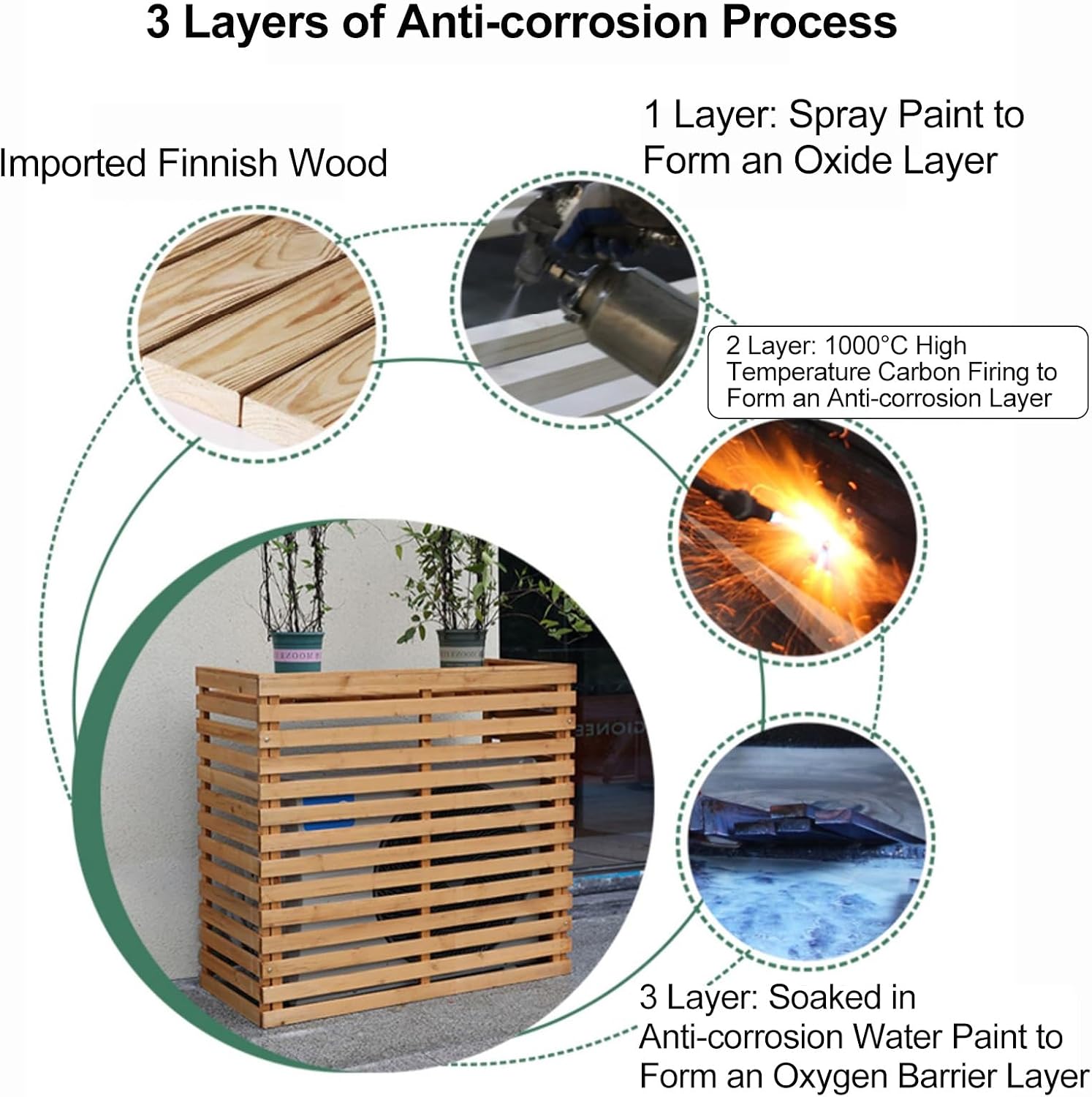  Housses Décoratives Pour Climatiseur Pour Clôtures Extérieures – Housse élégante Pour Unité De Climatisation Avec Support De Plante En Bois Et Protection Supérieure – Résistante Aux Intempéries Et