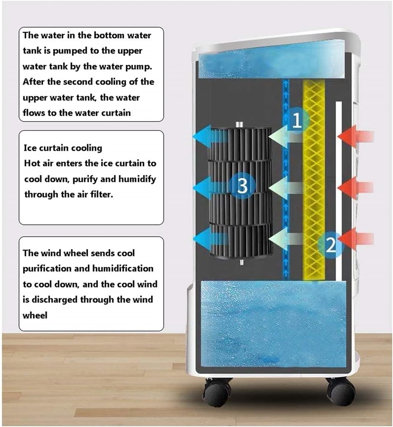  Climatiseur Mobile Portable 10000BTU, 3 Vitesses, Minuterie 7.5h Timer, Affichage LED Télécommande, Classe A Classe A Économie D'énergie