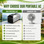  Climatiseur Mobile,Unité De Climatisation Portable Pour Camping,Refroidissement 4500/5100 Btu Pour Camping-Car, Tente, Caravane, Fourgon, 3 En 1, Minuterie 24 H, Télécommande 1500W