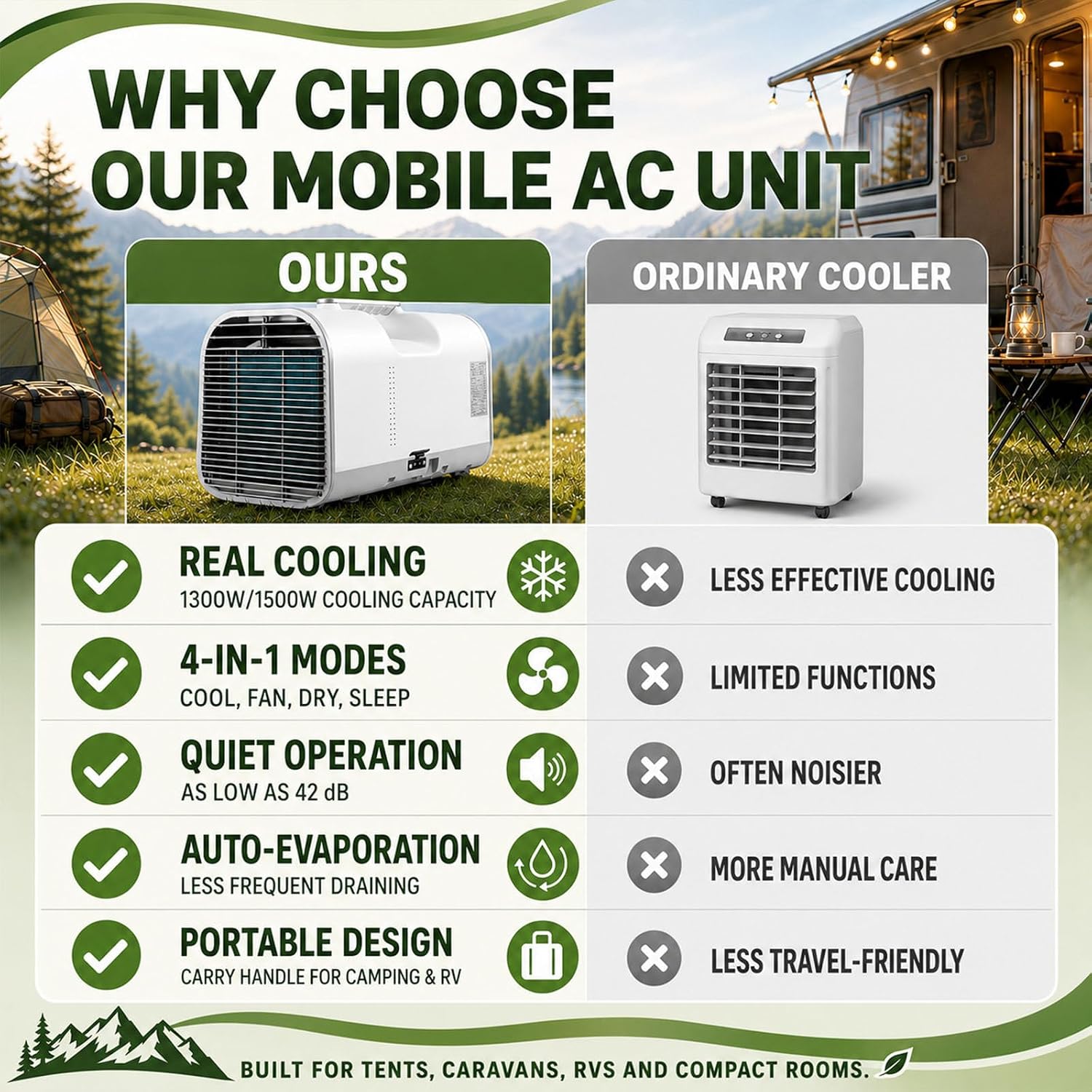  Climatiseur Mobile 2026,Climatiseur Portable Pour Tente De Camping Et Intérieur,Rafraîchisseur D'air Portable 4 En 1 Avec Fonctions Sommeil Et Déshumidification,Silencieux À 42Db DC1200W