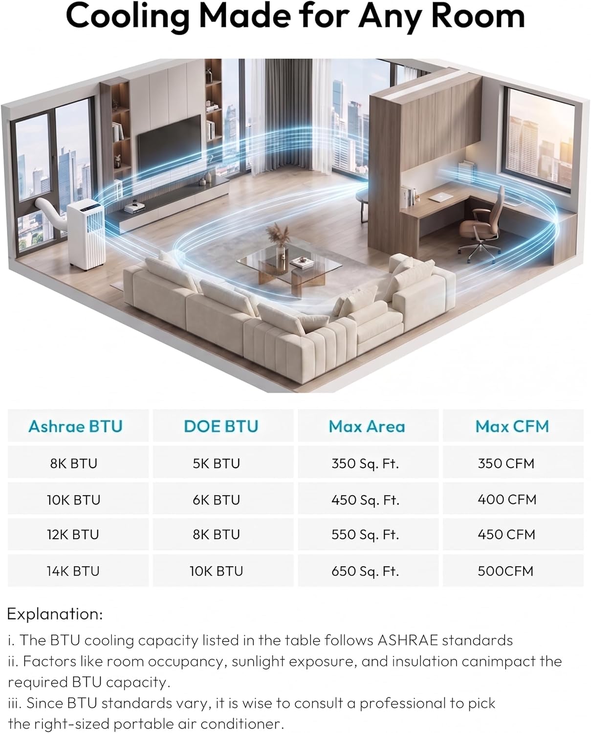  Climatiseur Mobile, 8000 BTU, Refroidit La Pièce Jusqu'à 350 Mètres Carrés, Unité AC 3 En 1 Avec Mode Déshumidificateur Et Ventilateur, Télécommande, Ultra Silencieux 48 DB, Blanc Et